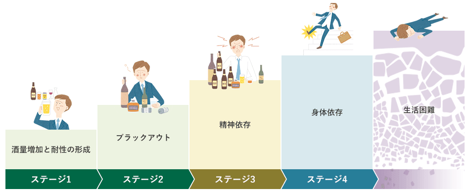 ナルトレキソン注射(ビビトロール)